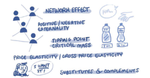 Networh effect